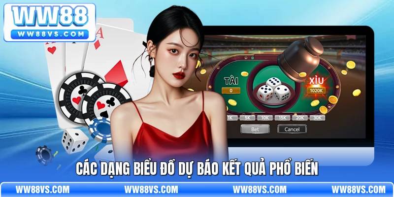 Các dạng biểu đồ dự báo kết quả phổ biến